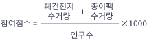 참여 점수 산정기준